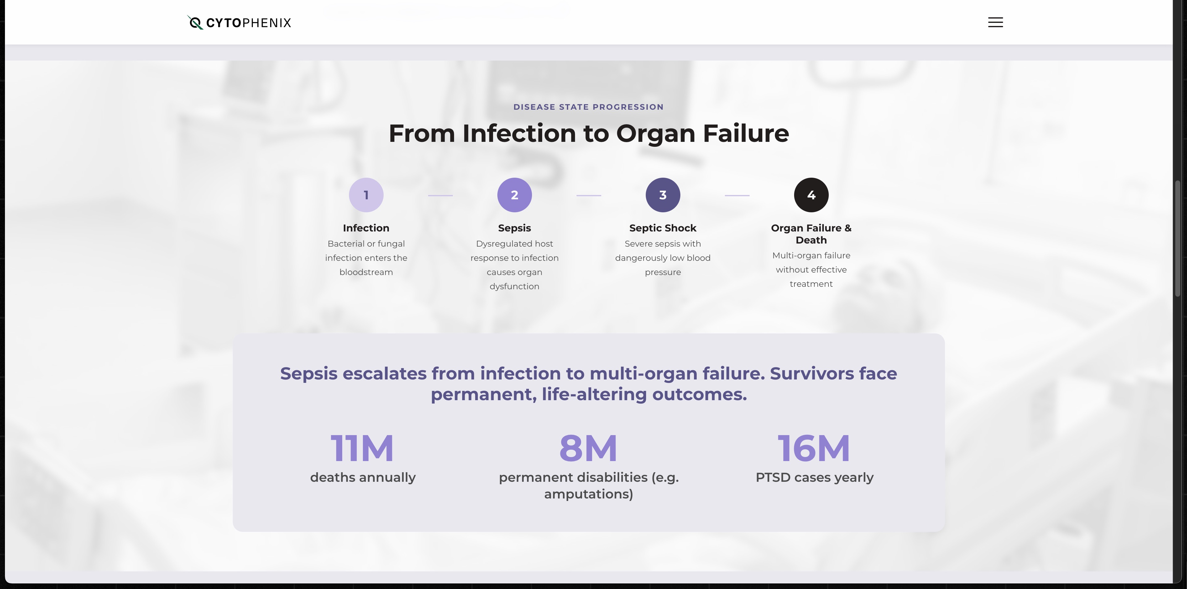 Sepsis Information Page
